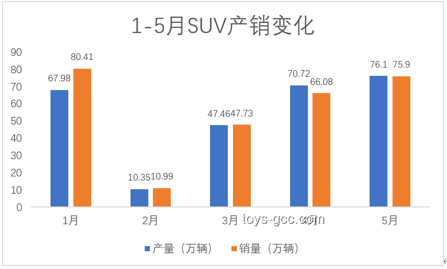 **汽车行业破卷风暴前夕：价格战、技术战与市场变革的对比剖析**